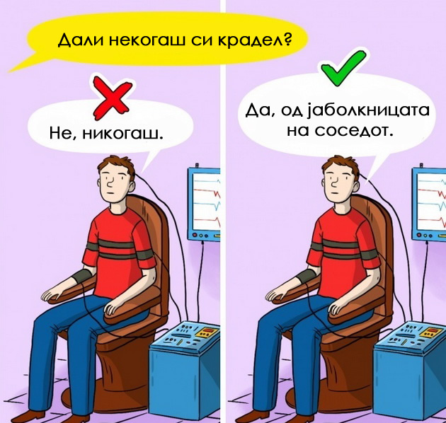moment-na-vistinata-kako-da-ne-padnete-na-detektor-za-lagi-06.jpg