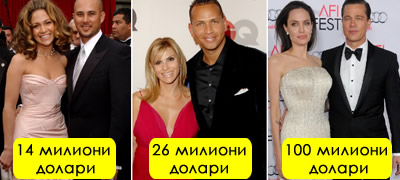 najskapite-spogodbi-za-razvod-na-slavnite-lichnosti-povekje01.jpg
