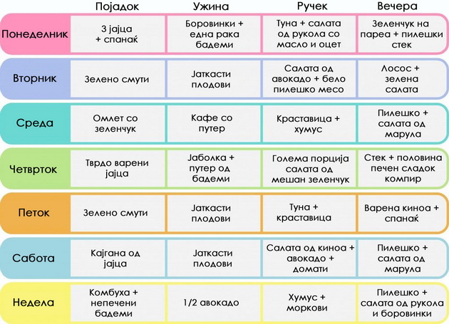 7-dnevno-meni-kako-da-preziveete-bez-da-vnesete-sheker-01.jpg