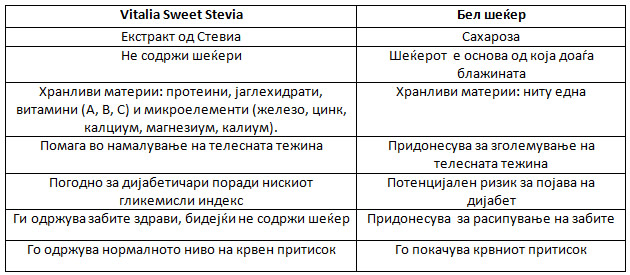 stevia-niskokaloricna-i-prirodna-alternativa-za-beliot-seker-2.jpg