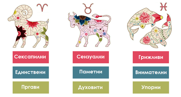 3-zbora-koi-najdobro-gi-opishuvaat-horoskop-1.png