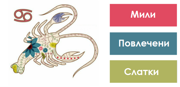 3-zbora-koi-najdobro-gi-opishuvaat-horoskop-5.png