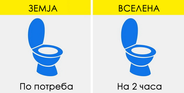 nema-da-chivstvuvate-potreba-za-toalet-7-promeni-shto-kje-vi-se-sluchat-vo-vselenata-07.jpg