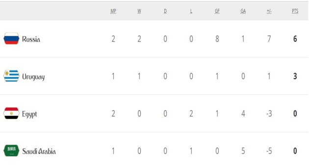 Kako-izgledaat-grupite-na-svetskoto-prvenstvo-po-prvoto-kolo2.jpg