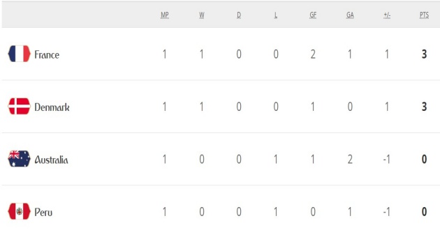 Kako-izgledaat-grupite-na-svetskoto-prvenstvo-po-prvoto-kolo4.jpg