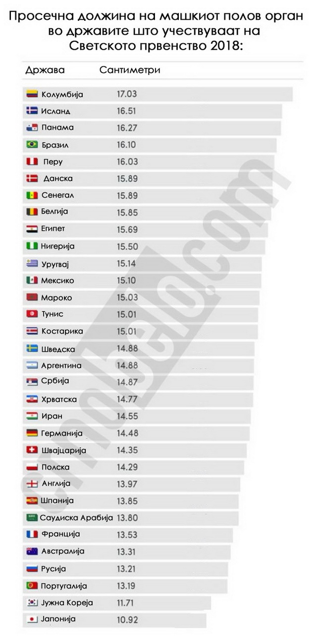 tabela-prosechnata-dolzina-na-mashkiot-polov-organ-vo-drzavite-shto-uchestvuvaat-na-svetsko-02.jpg