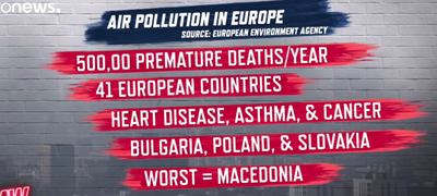 oficijalno-sme-na-prvo-mesto-makedonija-ima-najzagaden-vozduh-vo-cela-evropa-01povekje.jpg