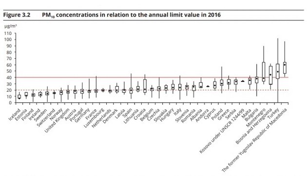 oficijalno-sme-na-prvo-mesto-makedonija-ima-najzagaden-vozduh-vo-cela-evropa-02.jpg