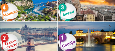 top-20-evropski-gradovi-rangirani-od-najskap-do-najevtin-skopje-e-na-prvo-mesto-povekje01.jpg