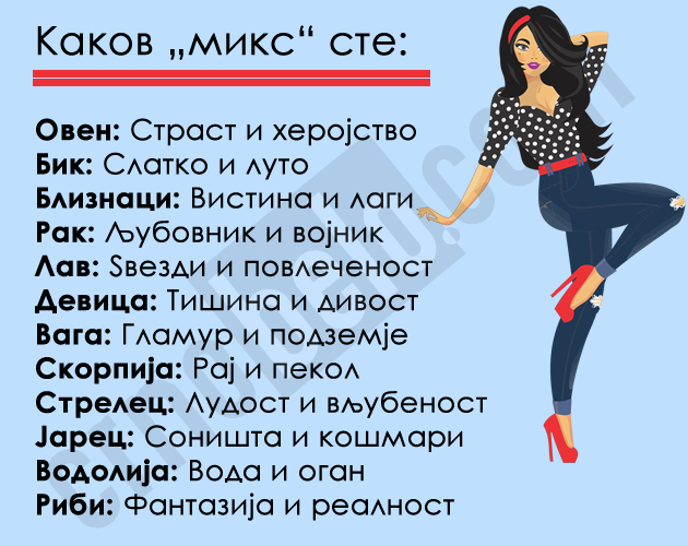 astro-kjoshe-kakov-miks-e-vashiot-horoskopski-znak-02.jpg