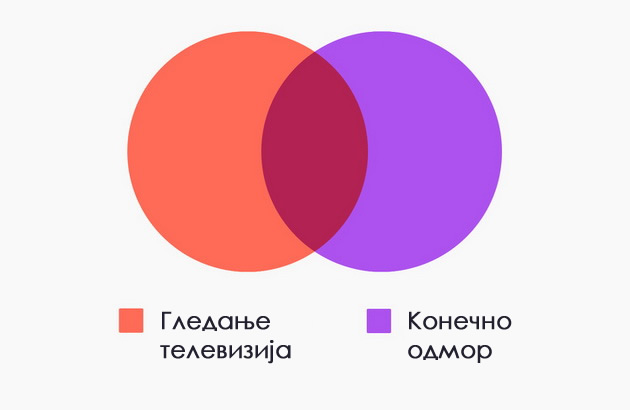10-dijagrami-koi-sovrsheno-go-opishuvaat-zhivotot-po-30-ta-godina-03.jpg