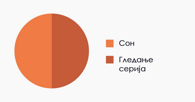 10-dijagrami-koi-sovrsheno-go-opishuvaat-zhivotot-po-30-ta-godina-04.jpg