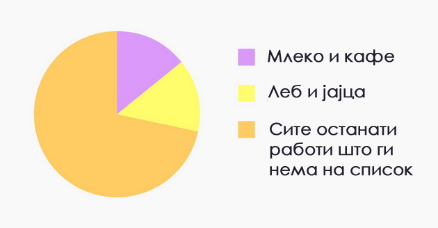 10-dijagrami-koi-sovrsheno-go-opishuvaat-zhivotot-po-30-ta-godina-05.jpg