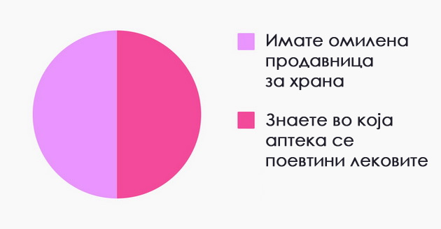 10-dijagrami-koi-sovrsheno-go-opishuvaat-zhivotot-po-30-ta-godina-06.jpg