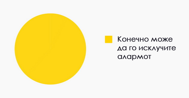 10-dijagrami-koi-sovrsheno-go-opishuvaat-zhivotot-po-30-ta-godina-07.jpg