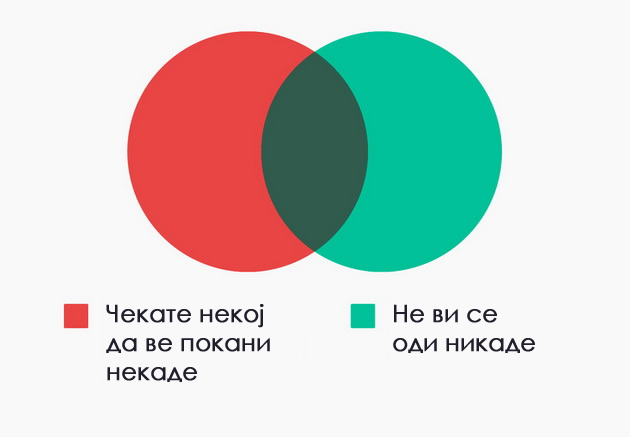 10-dijagrami-koi-sovrsheno-go-opishuvaat-zhivotot-po-30-ta-godina-08.jpg
