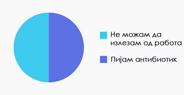 10-dijagrami-koi-sovrsheno-go-opishuvaat-zhivotot-po-30-ta-godina-09.jpg