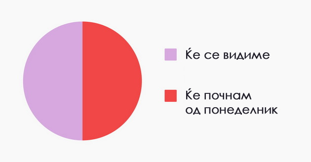 10-dijagrami-koi-sovrsheno-go-opishuvaat-zhivotot-po-30-ta-godina-10.jpg