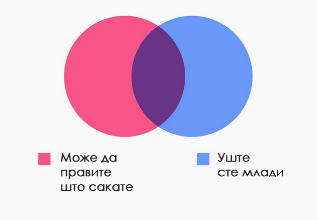 10-dijagrami-koi-sovrsheno-go-opishuvaat-zhivotot-po-30-ta-godina-11.jpg