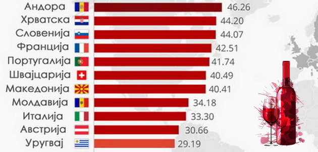 koi-zemji-pijat-najmnogu-litri-vino-makedonija-vo-top-10-01.jpg