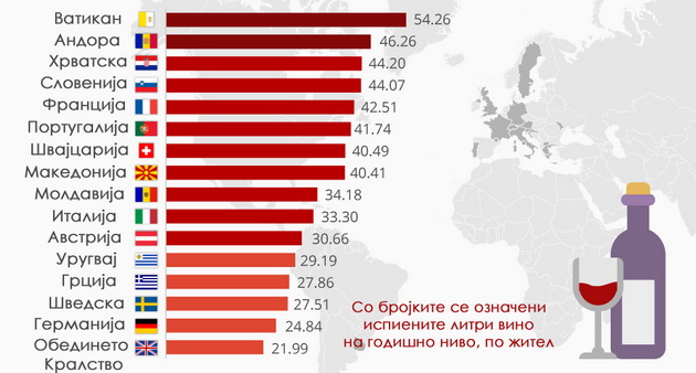 koi-zemji-pijat-najmnogu-litri-vino-makedonija-vo-top-10-02.jpg