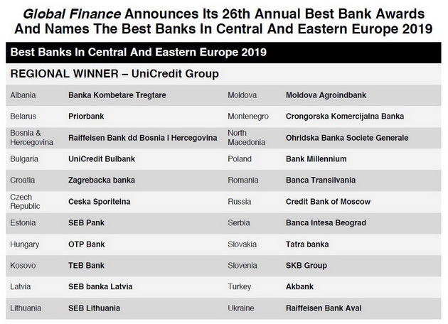 oficijalno-prestizniot-finansiski-magazin-global-finance-ja-proglasi-ohridska-banka-societe-general-za-najdobra-banka-vo-makedonija-za-2019-godina-03.JPG