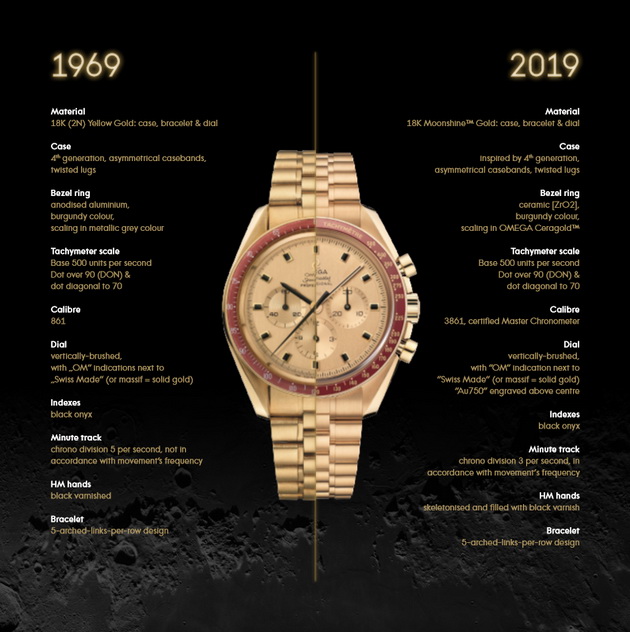 zlatna-godisnina-50-godini-otkako-omega-speedmaster-stana-prviot-casovnik-nosen-na-mesecinata-07.jpg