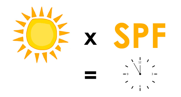 formula-za-lesno-presmetuvanje-koj-spf-faktor-mi-e-potreben-001.jpg