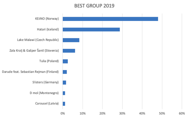 tamara-todevska-proglasena-za-najdobar-zhenski-izveduvach-na-evrovizija-2019-08.png