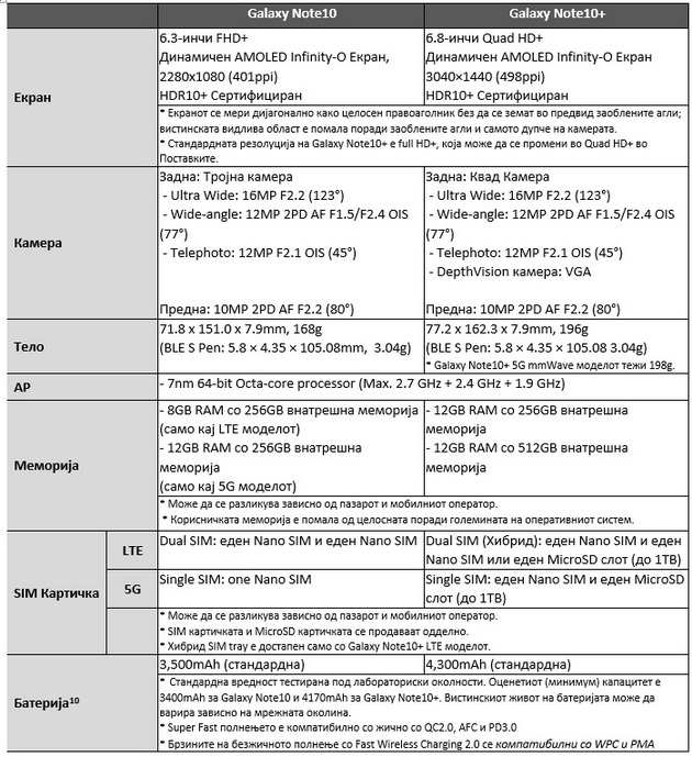 go-pretstavuvame-galaxy-note10-dizajniran-za-vrvno-korisnicko-iskustvo-so-performansi-za-novite-generacii-2-2.jpg