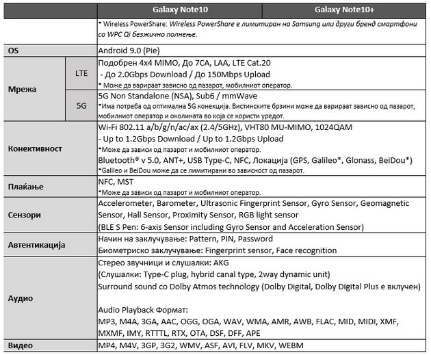 go-pretstavuvame-galaxy-note10-dizajniran-za-vrvno-korisnicko-iskustvo-so-performansi-za-novite-generacii-2-3-.jpg