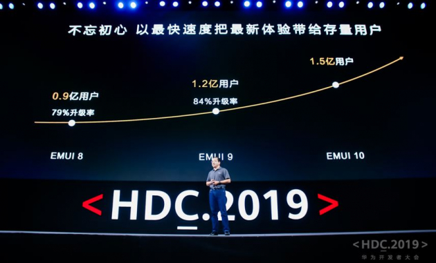 huawei go lansira noviot operativen sistem harmonyos 4