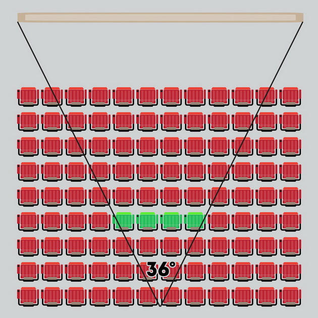 koe-e-najdobro-mesto-za-sedenje-vo-kino-spored-kriticharite-doktorite-i-inzhenerite-za-zvuk-04.jpg