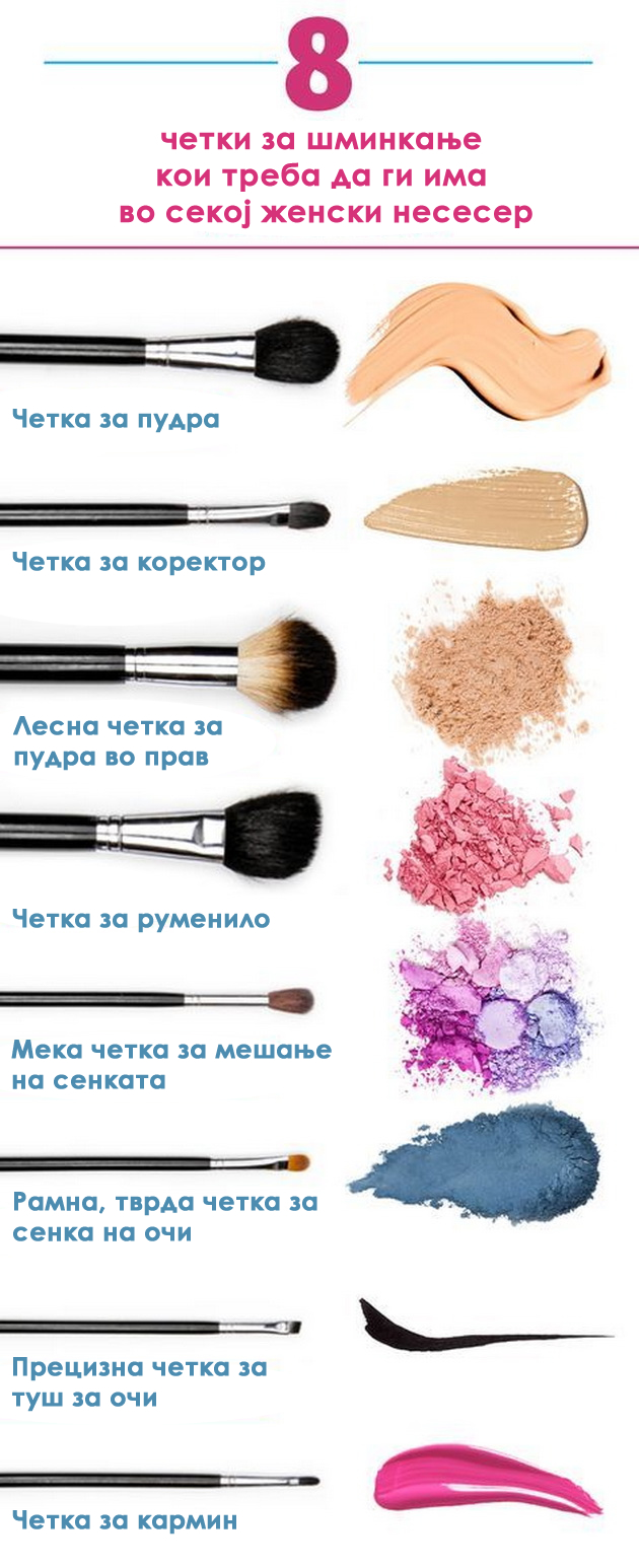 8-cetki-za-sminkanje-koi-treba-da-gi-ima-vo-sekoj-zenski-neseser-1.jpg