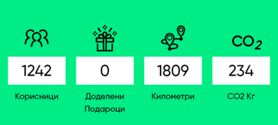 so-koristenje-na-aplikacijata-halkeco-na-halkbank-gragjanite-za-samo-eden-den-obezbedija-sasaduvanje-na-22-drvja-povekje.png