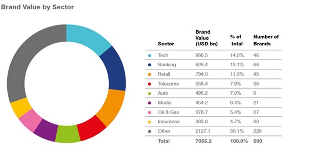 huawei-vleze-vo-top-10-najverdni-brendovi-04.jpg