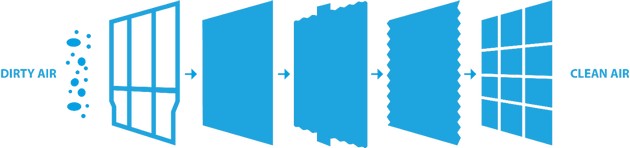 so-mokjnata-tehnologija-na-daikin-do-chist-vozduh-vo-domot-02.jpg