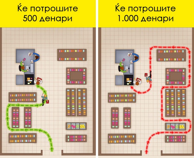trikovi-so-koi-kje-troshite-pomalku-i-konechno-kje-zashtedite-nekoj-denar-04.jpg