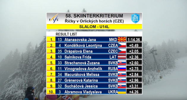 14-godishnata-skijachka-jana-atanasovska-daleku-sme-od-doma-trenirame-vo-ekstremni-uslovi-i-na-40-s-a-pripremite-traat-cela-godina-002.png