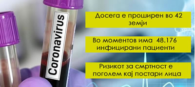 korona-virus-niz-brojki-80-od-slucaite-ne-se-kriticni-i-se-lecat-vo-domasni-uslovi-povekje.jpg