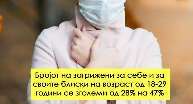 gi-poddrzhuvaat-merkite-a-zagrizhenosta-raste-rezultati-od-vtoriot-bran-na-istrazhuvanjeto-za-percepciite-na-gragjanite-na-makedonija-za-korona-virusot-01.jpg