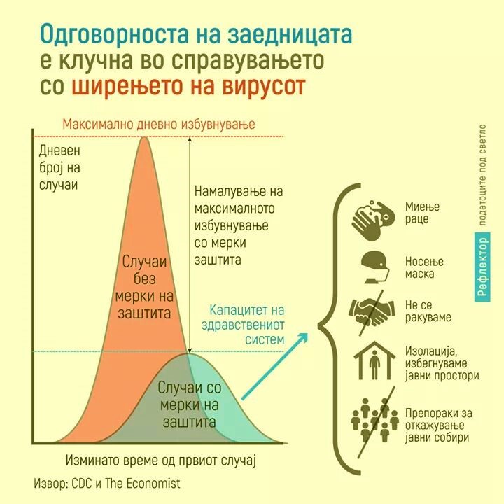 kako-da-se-zashtitite-koi-se-statistikite-i-merkite-vo-makedonija-s-shto-treba-da-znaete-za-korona-virusot-12.jpg