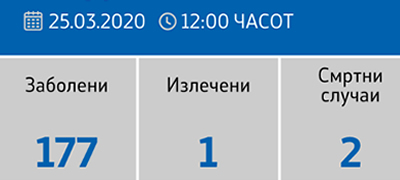 posledna-sostojba-na-korona-virus-vo-makedonija-povekje01.jpg
