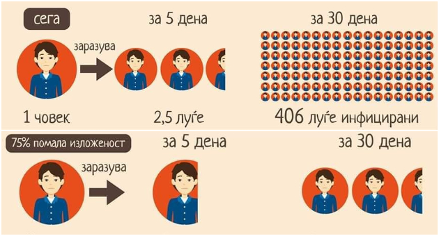 slikovit-prikaz-zoshto-e-vazhno-da-ostaneme-doma-za-da-se-sprechi-shirenje-na-virusot-01.jpg