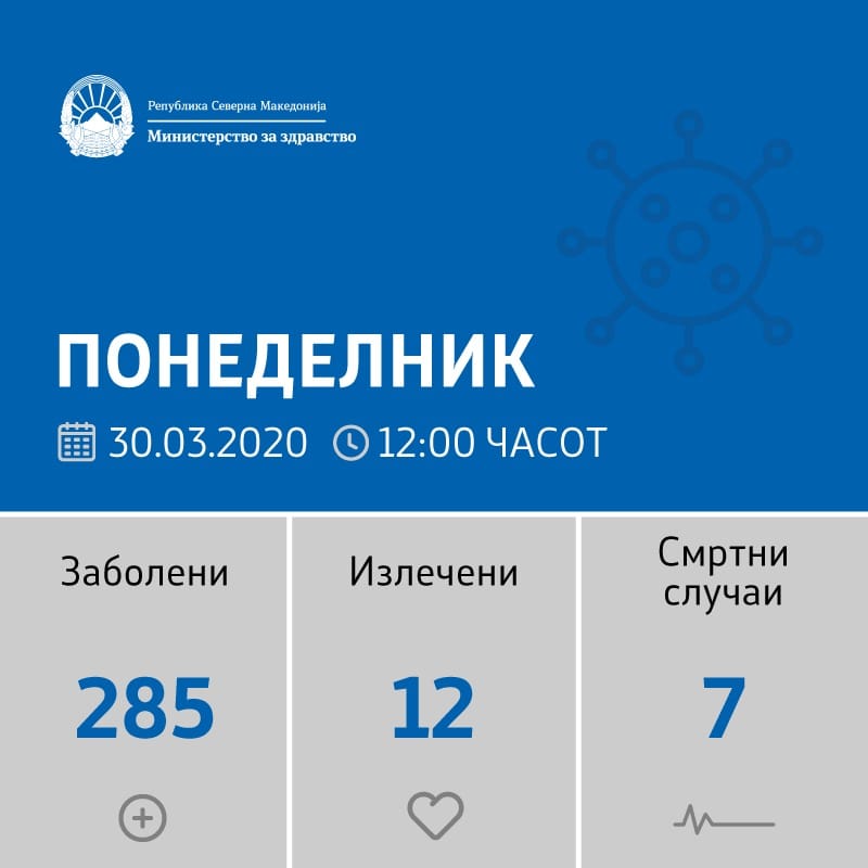 sostojba-do-30-03-2020-koronavirus-vo-makedonija-2.jpg