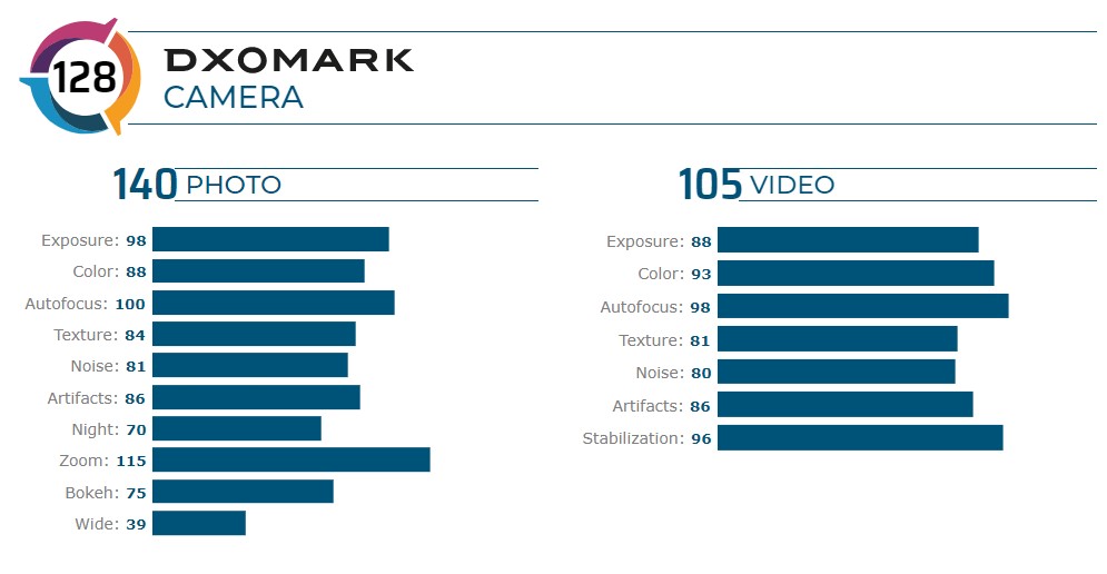 huawei-p40-se-najde-na-vrvot-na-listite-na-dxomark-so-impresiven-ranking-02.jpg