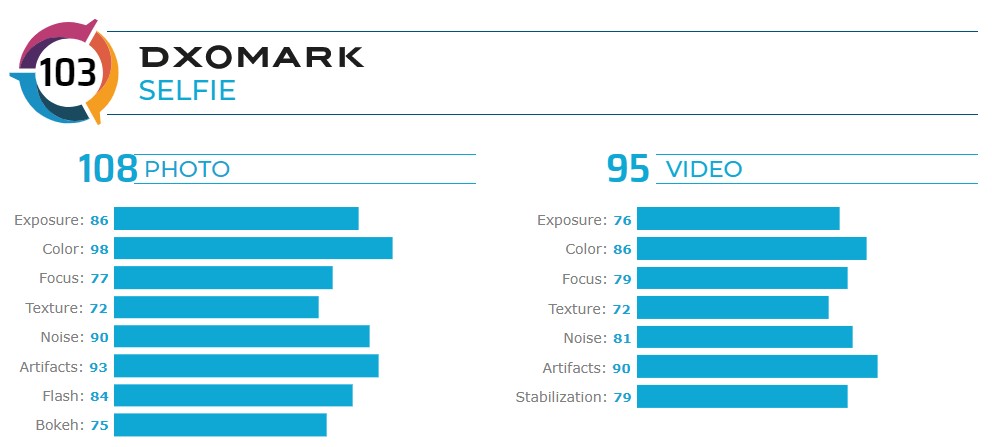 huawei-p40-se-najde-na-vrvot-na-listite-na-dxomark-so-impresiven-ranking-06.jpg