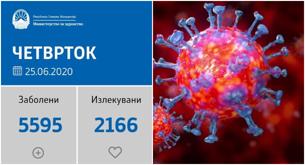 sostojba-do-25-06-2020-registrirani-se-153-novi-sluchai-od-1279-testiranja-01.jpg