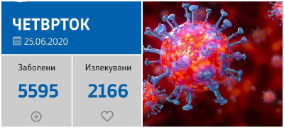 sostojba-do-25-06-2020-registrirani-se-153-novi-sluchai-od-1279-testiranja-povekje.jpg