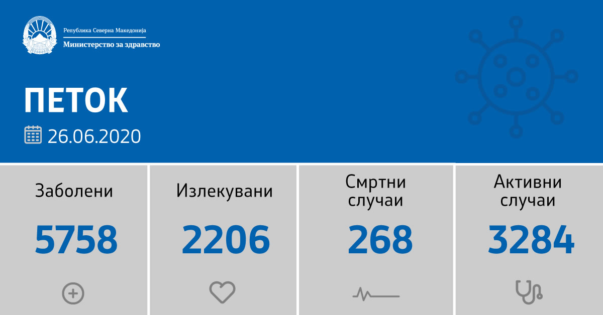 sostojba-do-26-06-2020-registrirani-se-163-novozaboleni-40-ozdraveni-pacienti-02.jpg